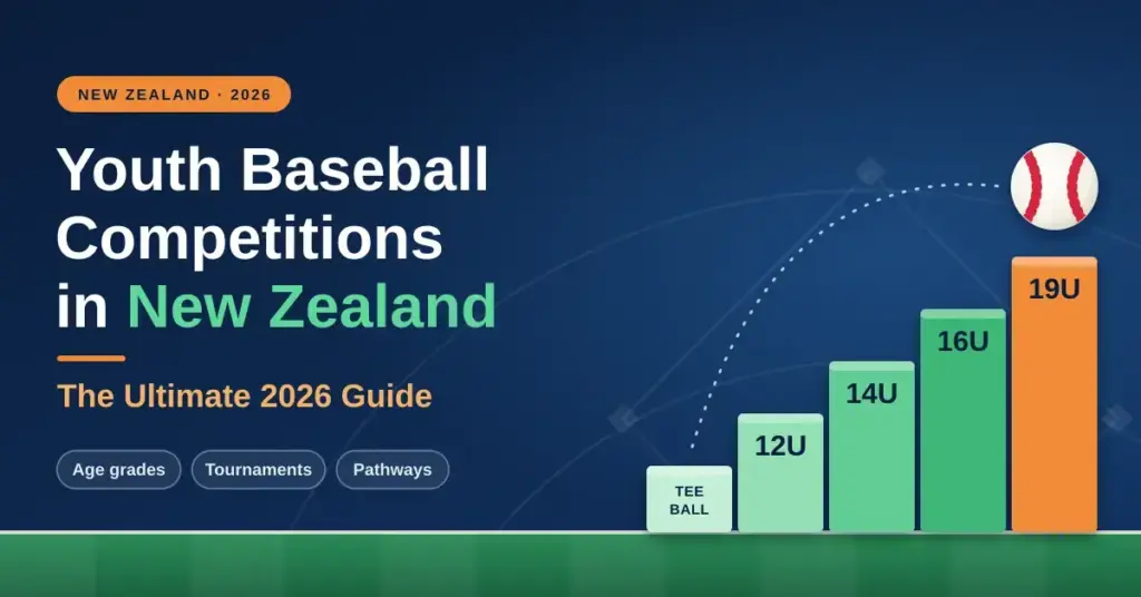 Illustrated featured image titled "Youth Baseball Competitions in New Zealand: The Ultimate 2026 Guide", showing a staircase of age grades from Tee Ball through 12U, 14U, 16U and 19U rising towards a baseball over a faint baseball diamond outline and a strip of green grass.