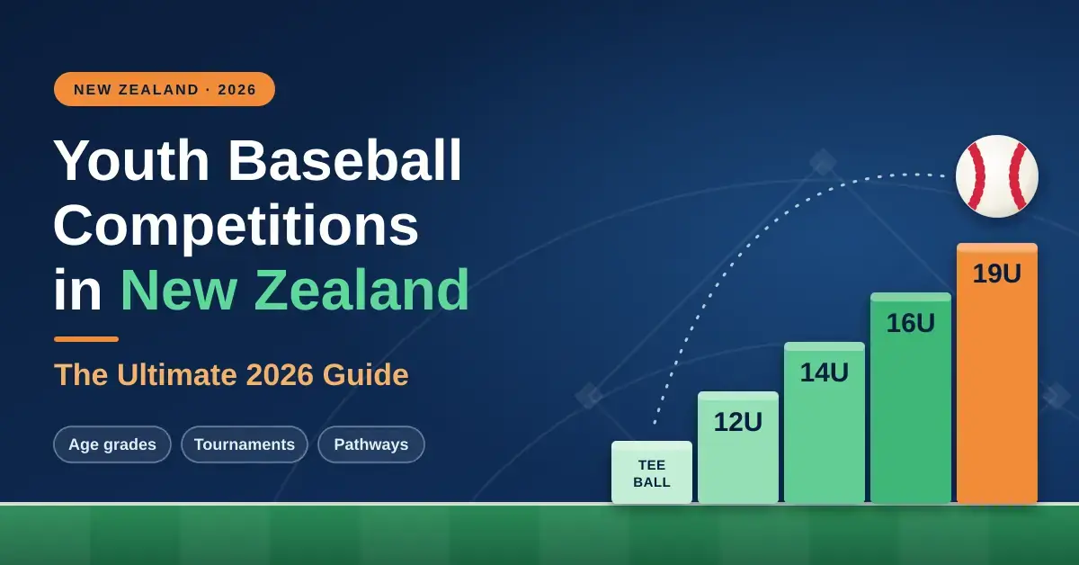 Illustrated featured image titled "Youth Baseball Competitions in New Zealand: The Ultimate 2026 Guide", showing a staircase of age grades from Tee Ball through 12U, 14U, 16U and 19U rising towards a baseball over a faint baseball diamond outline and a strip of green grass.