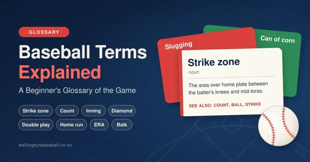 Stacked glossary flashcards for the baseball terms strike zone, slugging and can of corn beside a baseball, with the title 'Baseball Terms Explained: A Beginner's Glossary of the Game' on a navy background.