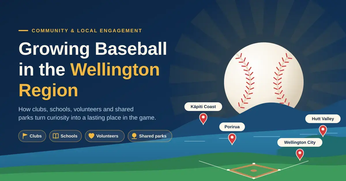 A baseball rising like the sun over stylised Wellington hills and harbour, with map pins marking the Kāpiti Coast, Porirua, the Hutt Valley and Wellington City above a community ballpark, beside the heading "Growing Baseball in the Wellington Region".