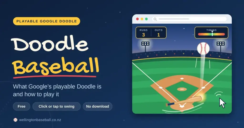 Featured graphic for a Doodle Baseball guide, showing a cartoon baseball diamond in a browser window with a bat hitting a ball, a click cursor, a scoreboard and a timing meter, next to the title “Doodle Baseball: What Google’s playable Doodle is and how to play it”.