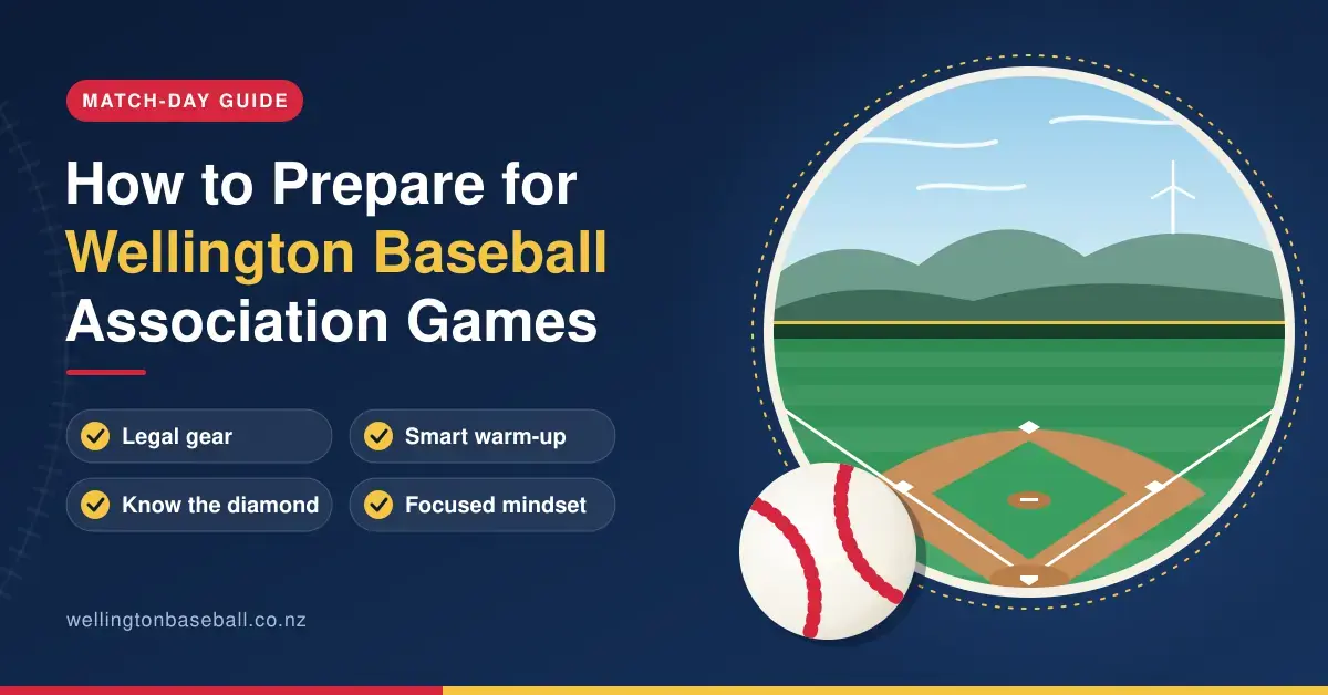 Illustrated featured graphic for a guide to preparing for Wellington Baseball Association games, showing a baseball in front of a circular view of a diamond with windswept hills and a wind turbine, alongside checklist tips for legal gear, a smart warm-up, knowing the diamond and a focused mindset.