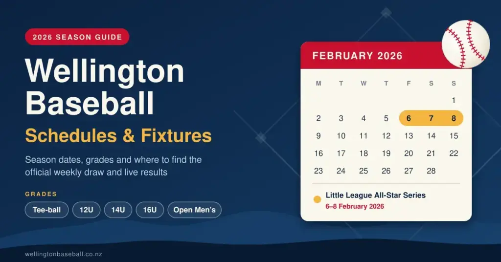 Featured graphic for a 2026 Wellington baseball season guide showing the heading “Wellington Baseball Schedules & Fixtures”, grade labels from tee-ball to open men’s, and a February 2026 calendar highlighting the Little League All-Star Series on 6–8 February beside a baseball.