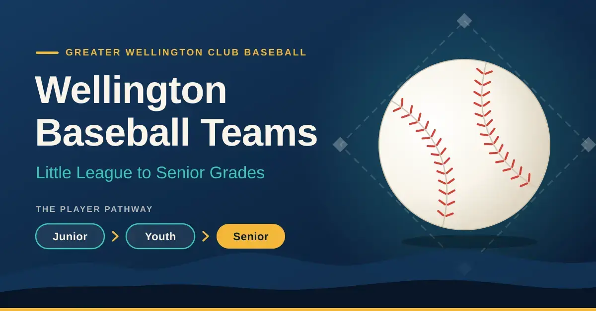 Wellington Baseball Teams graphic showing a baseball over a faint diamond on a navy background, with the title, the subtitle 'Little League to Senior Grades' and a Junior, Youth and Senior player pathway above stylised Wellington hills.